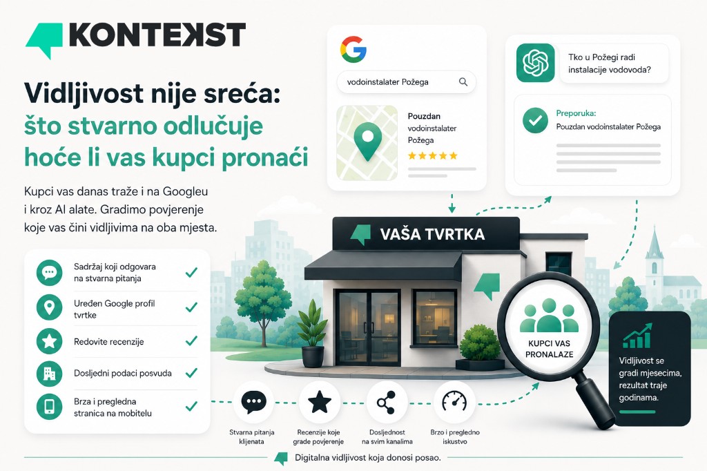 Vidljivost nije sreća: što stvarno odlučuje hoće li vas kupci pronaći