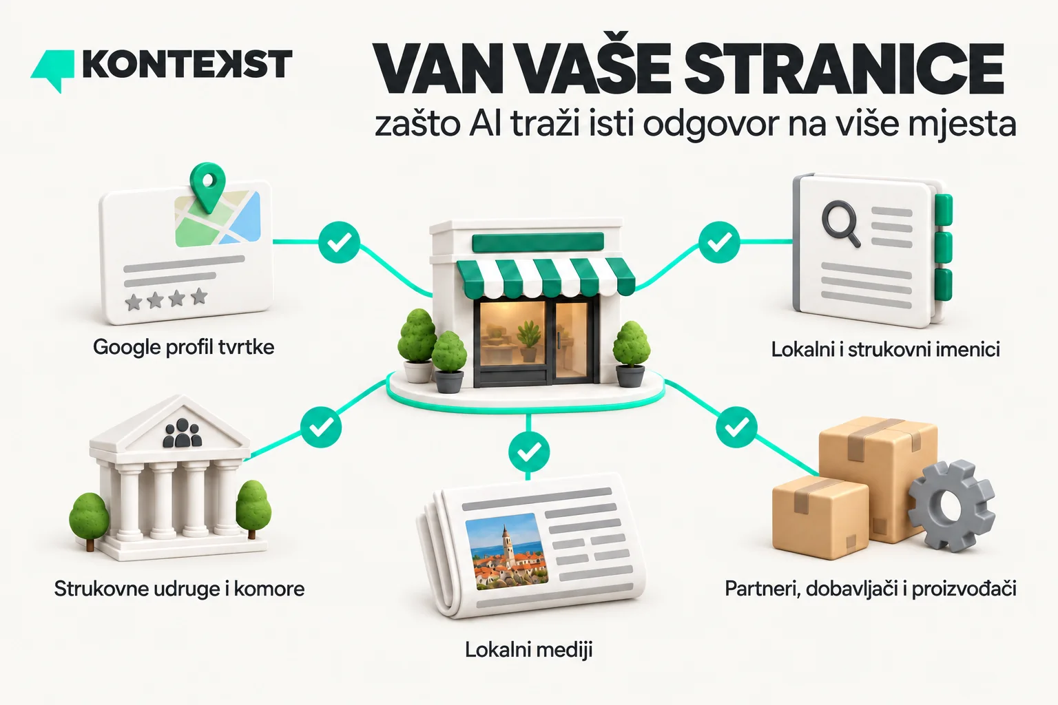 Van vaše stranice: zašto AI traži isti odgovor na više mjesta