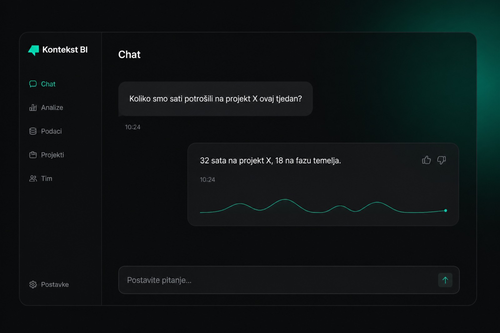 Chat Kontekst BI: pitanje na hrvatskom i odgovor iz poslovnih podataka